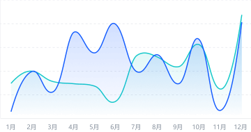 注意